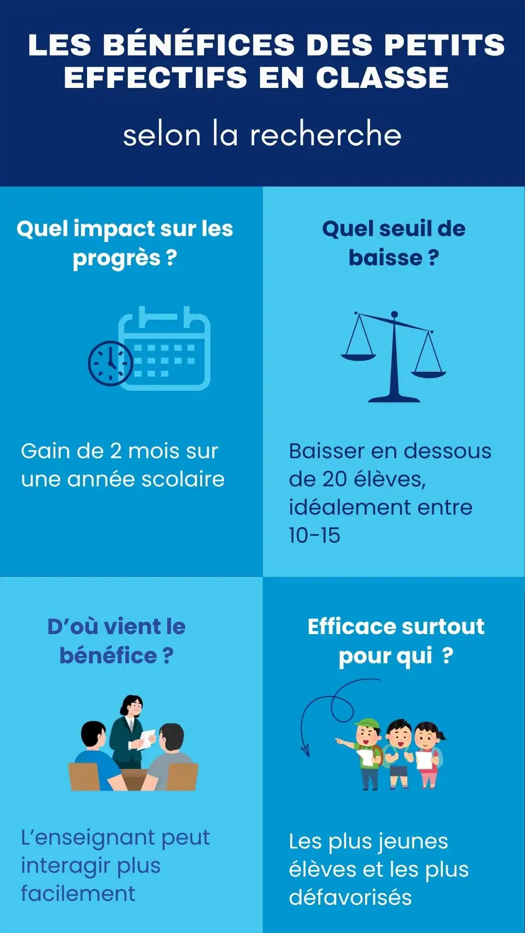 classes petits effectifs : synthèse des bénéfices