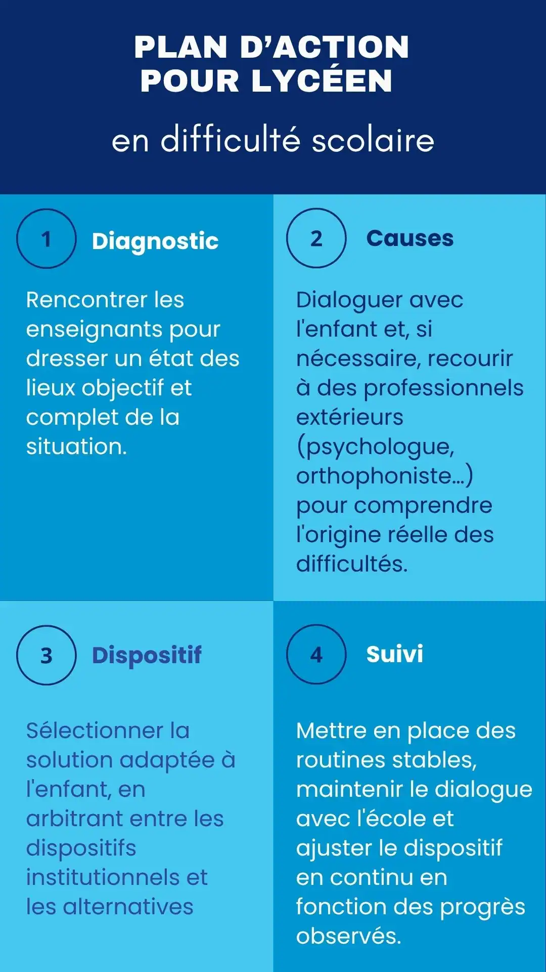 plan d'action pour lycéen en difficulté scolaire ou décrochage scolaire